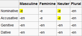 How To Quickly Learn Declensions and Conjugations In Any Language