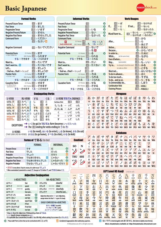 Grammar Table Spanish Grammar Study Quick Chart Guide Sheet Cheat Rules 